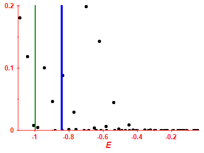 Strength function
